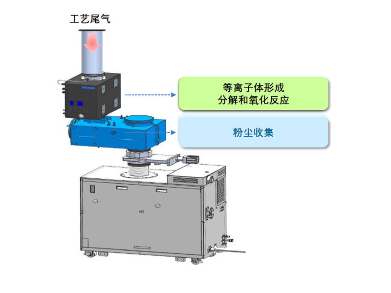 PPS (Plasma Pretreatment System）等离子体预处理系统